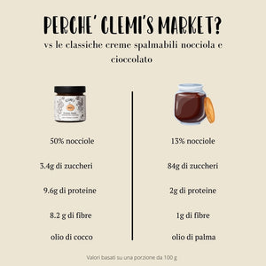 Clemi's Market a confronto con le altre creme spalmabili alla nocciola e cioccolato